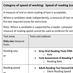 Tests Measuring Different Areas of Speed of Working for Extra Time